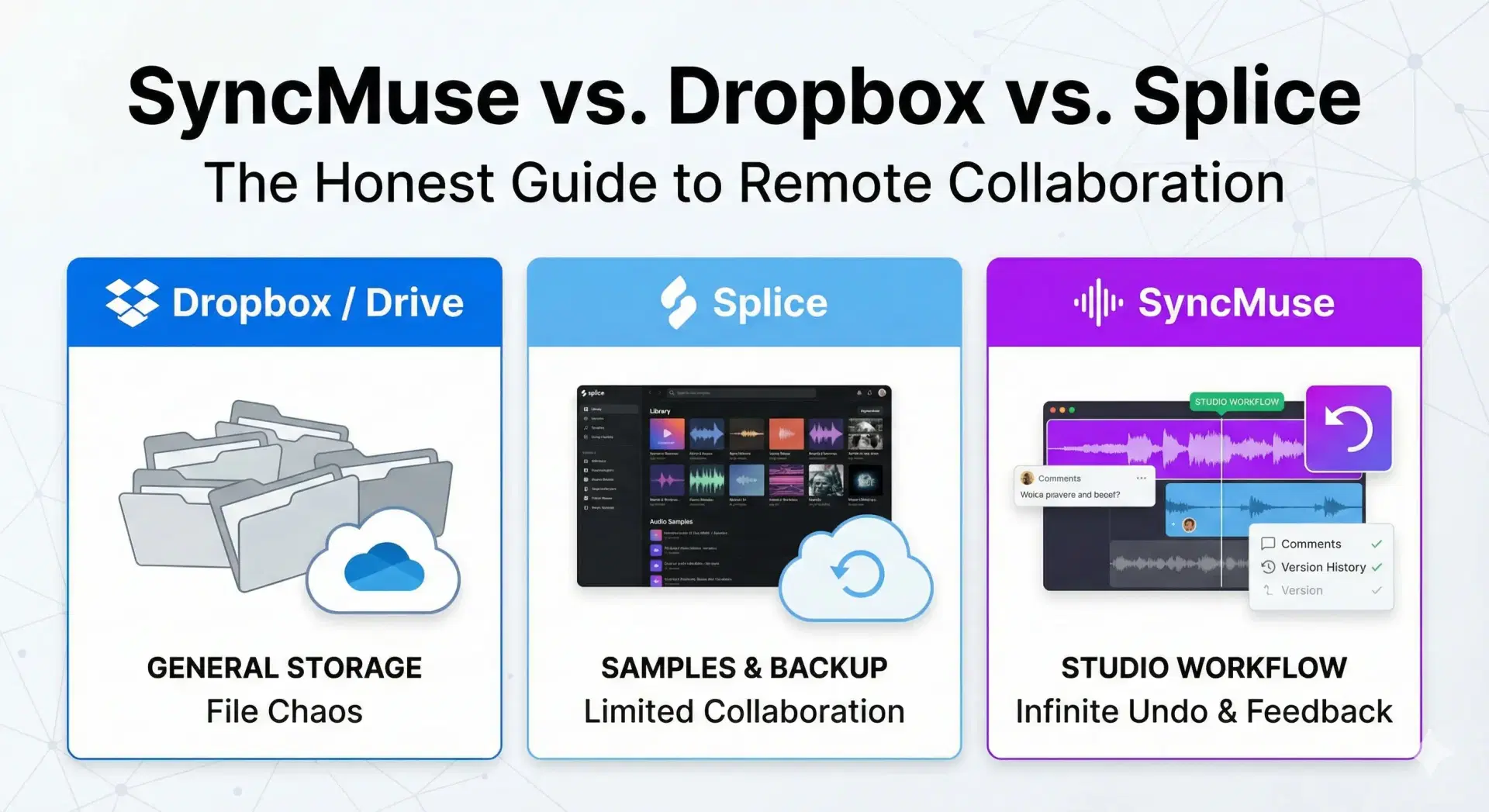 SyncMuse vs Dropbox vs Splice: Studio Comparison
